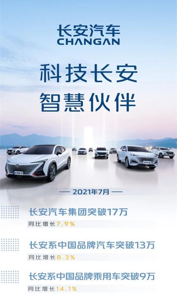 长安系中国品牌汽车1 7月销量突破100万辆 同比增长超46