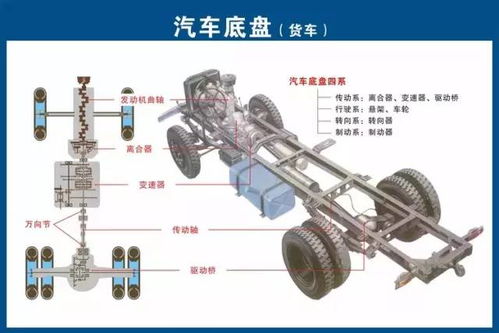 全都是干货 珍贵汽车各零部件构造图解,建议收藏